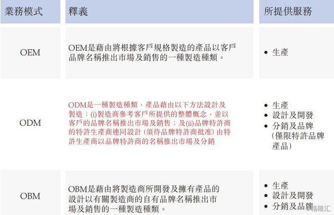 背包客植華集團(tuán) 港股“二進(jìn)宮”的辛酸與投資警示