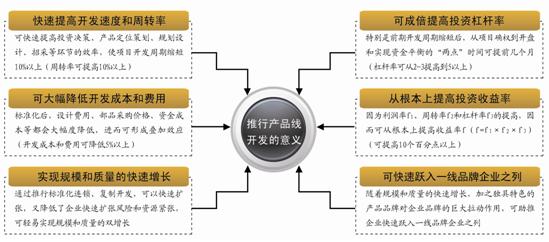 萬科、恒大、龍湖的產品標準化實踐對比分析